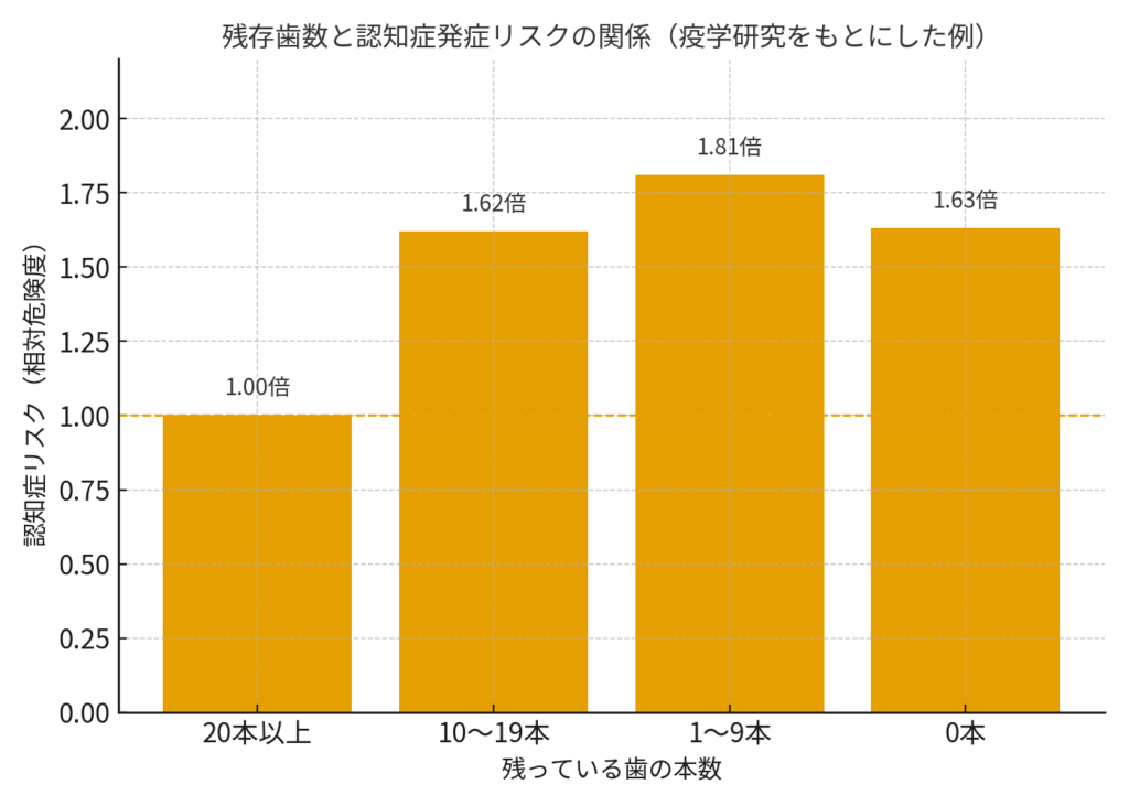 歯周病　認知症　関係　西田辺えがしら歯科　阿倍野区　歯医者　