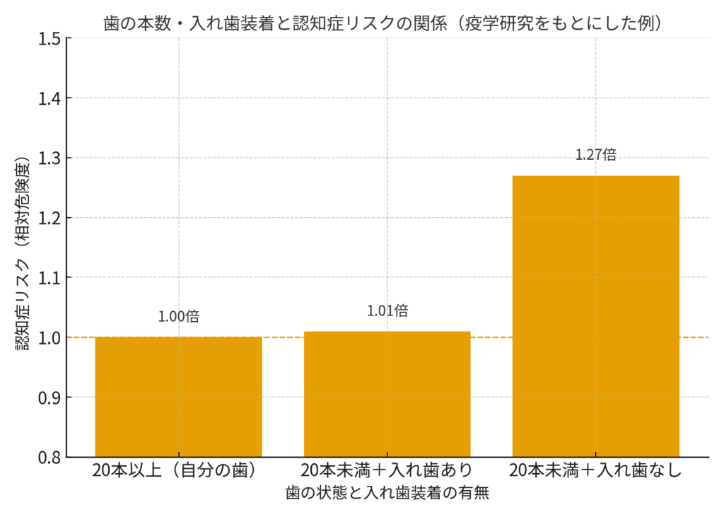 歯周病　認知症　関係　西田辺えがしら歯科　阿倍野区　歯医者　入れ歯