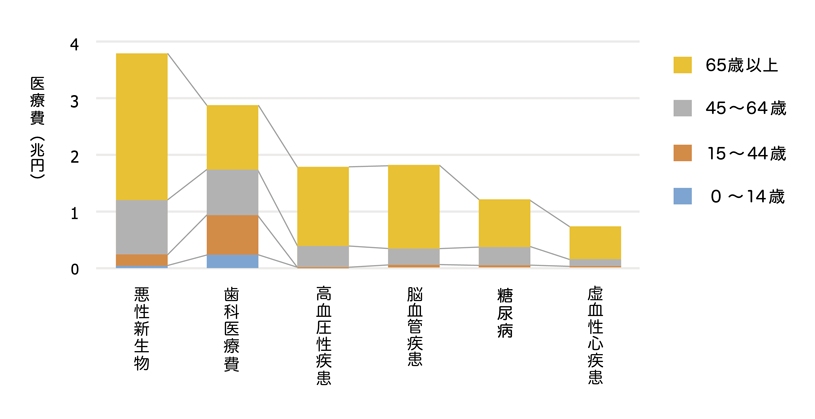 歯の病気　歯科検診　予防歯科　虫歯　歯周病　お口の健康　阿倍野区 歯医者